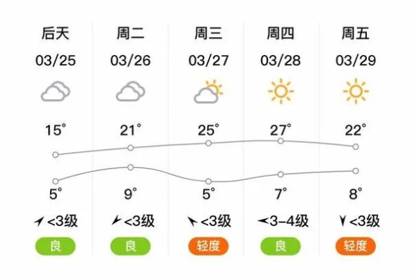 123棋牌娱乐-林州市30天天气预报，气候变幻中的生活指南