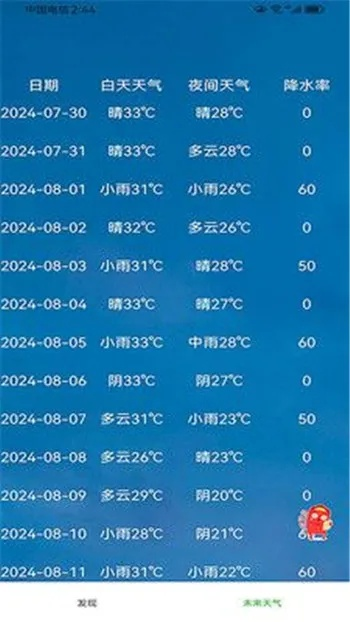 777老虎机单机免费游戏-盘锦天气预报15天，提前规划，从容应对多变天气