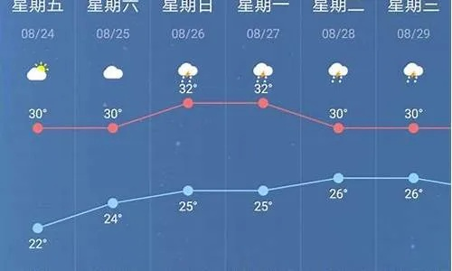 乌兰浩特市天气预报,草原明珠的晴雨表,生活出行的指南针 乌兰浩特市天气预报,草原明珠的晴雨表,生活出行的指南针