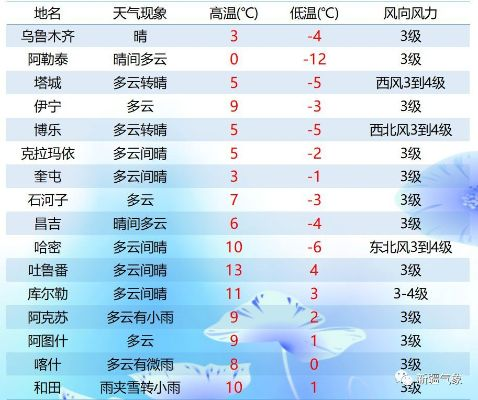 沈阳市天气预报15天,从晴空万里到雨雪纷飞,沈阳人的天气过山车准备好了吗? 沈阳市天气预报15天,从晴空万里到雨雪纷飞,沈阳人的天气过山车准备好了吗?