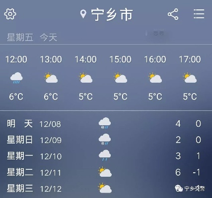 常宁天气预报,四季轮回中的生活指南 常宁天气预报,四季轮回中的生活指南