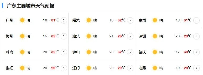 广州市天气预报15天准确吗?深度解析中长期预报的可靠性与使用技巧 广州市天气预报15天准确吗?深度解析中长期预报的可靠性与使用技巧