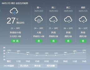 许昌天气预报30天,掌握未来一个月天气变化,从容应对生活出行 许昌天气预报30天,掌握未来一个月天气变化,从容应对生活出行