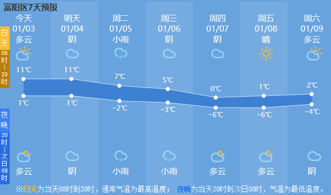 富阳天气预报,读懂山水间的阴晴冷暖 富阳天气预报,读懂山水间的阴晴冷暖