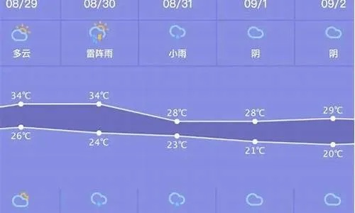 海城天气预报15天,春日天气多变,出行需留意 海城天气预报15天,春日天气多变,出行需留意