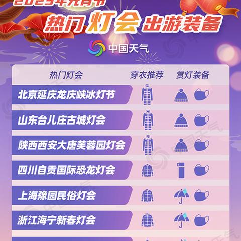 山东最新天气预报，冷空气频繁到访，气温起伏不定，请注意添衣保暖