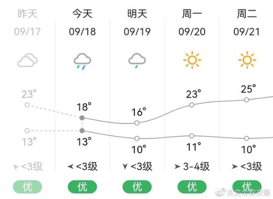 交城天气预报,四时流转间的古城生活指南 交城天气预报,四时流转间的古城生活指南