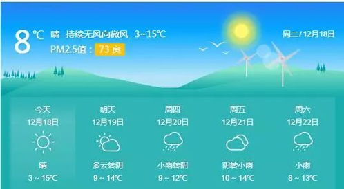 安徽亳州天气预报,今日多云转阴,气温适宜,明日或有小雨 安徽亳州天气预报,今日多云转阴,气温适宜,明日或有小雨