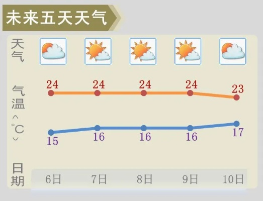 平泉未来15天天气趋势预报，晴雨相间，气温逐步回升