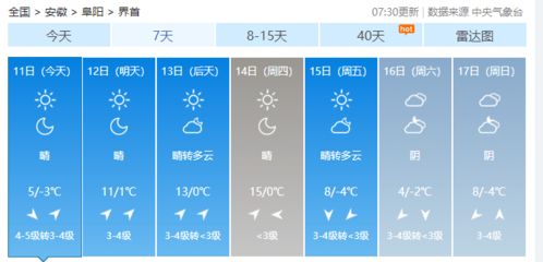界首天气预报，在四季流转中，掌握生活的节奏