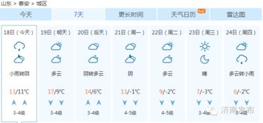 日照市天气预报15天，海滨之城的天气晴雨表与出行指南