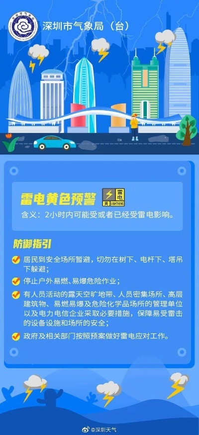 深圳台风网,智慧城市的风雨守护者 深圳台风网,智慧城市的风雨守护者