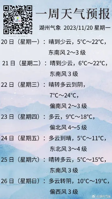 安康天气预报,山城阴晴冷暖,尽在掌握之中 安康天气预报,山城阴晴冷暖,尽在掌握之中