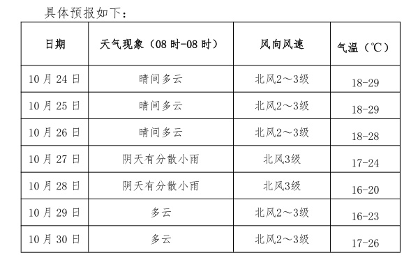 湖南衡阳天气预报，晴雨之间的湘南生活指南