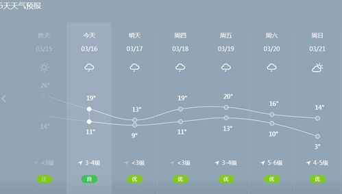 义乌一周天气预报,晴雨交替,出行需留意 义乌一周天气预报,晴雨交替,出行需留意