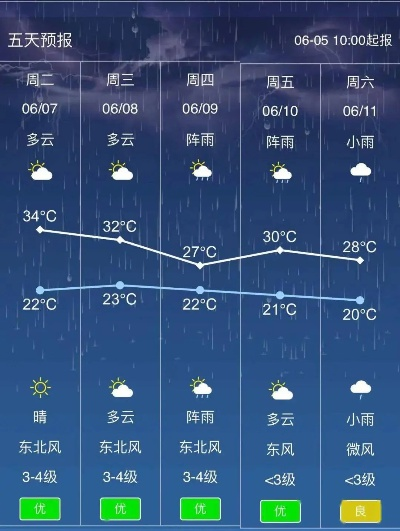 萍乡天气,山城四季的温柔与暴烈 萍乡天气,山城四季的温柔与暴烈