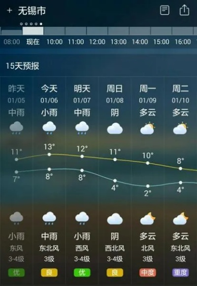 无锡一周天气预报,春日晴雨交替,气温稳步回升 无锡一周天气预报,春日晴雨交替,气温稳步回升