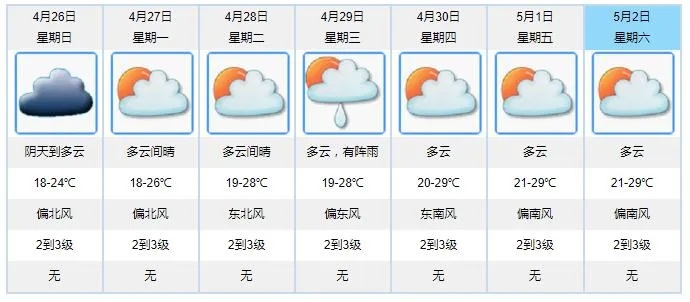 30天晴雨表，透视过去30天天气预报查询的价值与意义