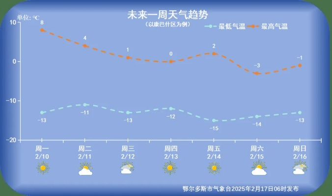 末未来十五日天气，冷暖交错的变奏曲