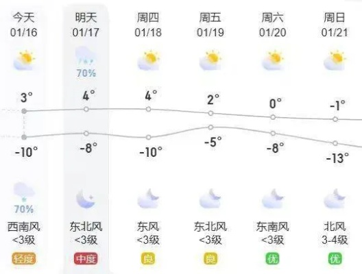 任丘天气预报,大风降温、阴雨过后迎晴好,注意防寒保暖! 任丘天气预报,大风降温、阴雨过后迎晴好,注意防寒保暖!