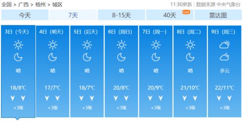 临安天气预报，藏在山水间的冷暖密码