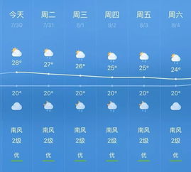 西安天气预报一周7天，晴雨交替，气温起伏，出行需留意