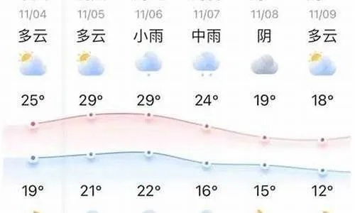平江天气预报，山水间的气象密码
