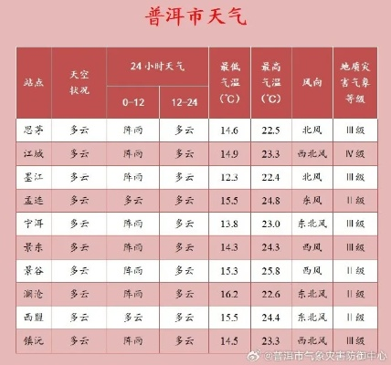 精准把握天气脉搏,写好简短天气预报的实用指南 精准把握天气脉搏,写好简短天气预报的实用指南