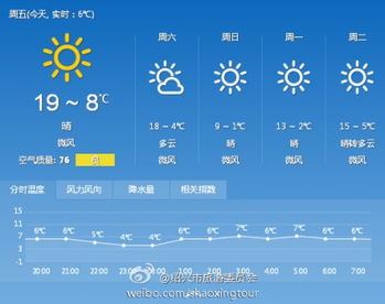 天津市天气预报，守护城市节奏的天气密码