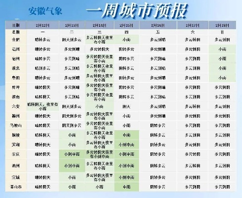 庐江天气预报,春日晴雨转换频繁,出行请留意天气变化 庐江天气预报,春日晴雨转换频繁,出行请留意天气变化