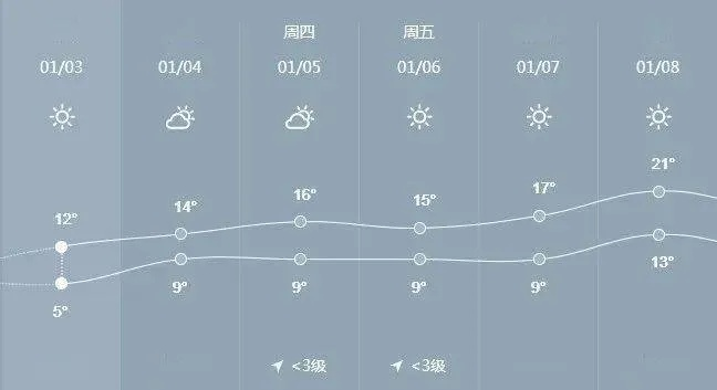 宁远未来15天天气趋势分析，晴雨交替，气温波动明显