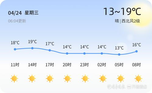 新泰市天气预报，春日天气多变，市民出行需留意