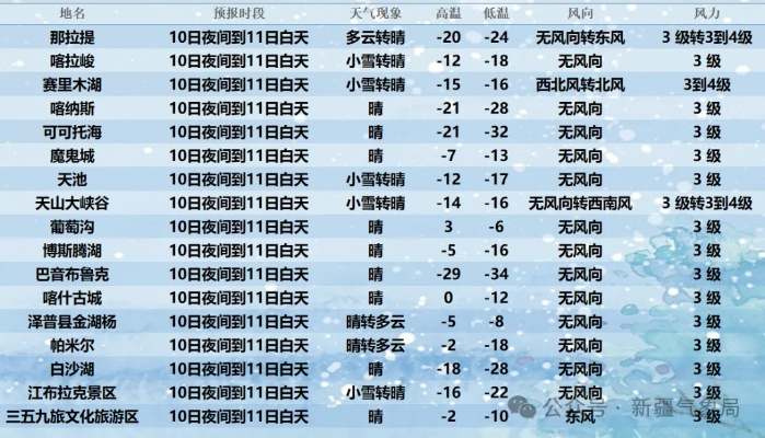 30天天气查询，让未来一个月的风雨晴暖尽在掌握