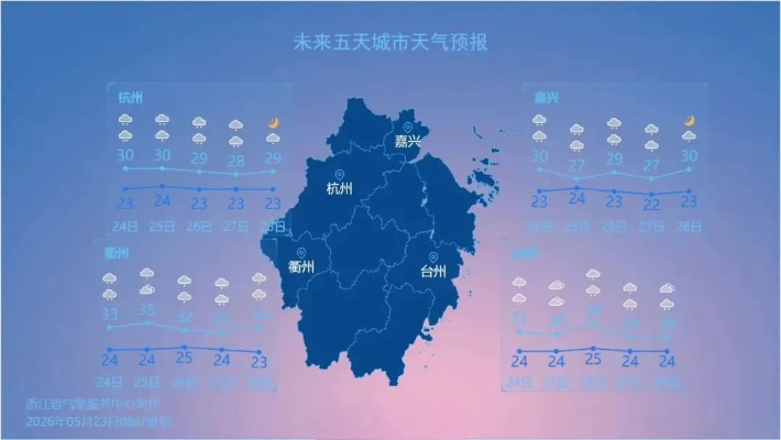 浙江省未来15天天气展望,晴雨交替,气温波动明显 浙江省未来15天天气展望,晴雨交替,气温波动明显