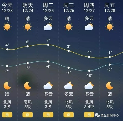 灵丘天气预报,四季更迭中的气候密码与生活指南 灵丘天气预报,四季更迭中的气候密码与生活指南
