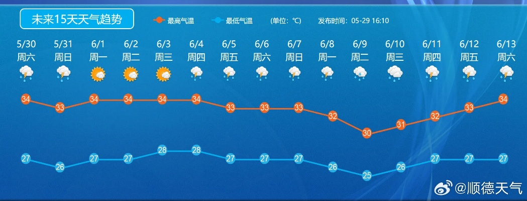 未来15天天气查询,掌握天气趋势,出行生活早规划 未来15天天气查询,掌握天气趋势,出行生活早规划