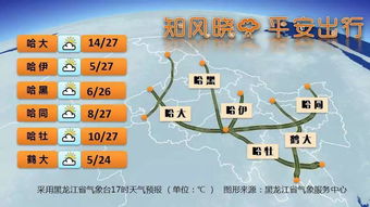大连明天天气预报，晴好天气持续，适宜户外活动