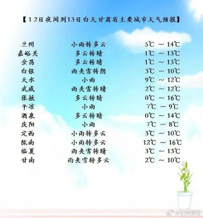 武威天气预报15天,从风沙到晴空,一份河西走廊的四季冷暖指南 武威天气预报15天,从风沙到晴空,一份河西走廊的四季冷暖指南