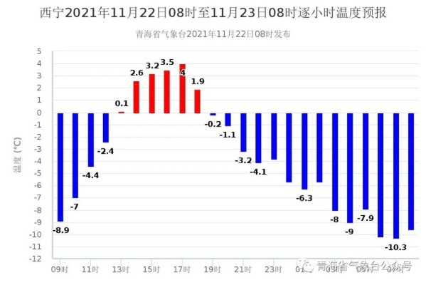 西宁天气预报15天查询天,高原夏都的天气密码,你掌握了吗? 西宁天气预报15天查询天,高原夏都的天气密码,你掌握了吗?