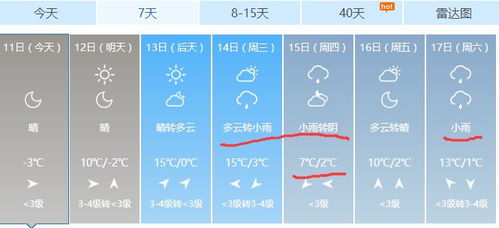 商丘天气预报15天查询,掌握未来天气,从容规划每一天 商丘天气预报15天查询,掌握未来天气,从容规划每一天