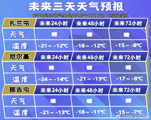 敖汉旗天气预报，草原气候的晴雨表与生活指南