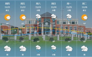 磐石市天气预报,一周晴雨交替,气温微升需防寒 磐石市天气预报,一周晴雨交替,气温微升需防寒