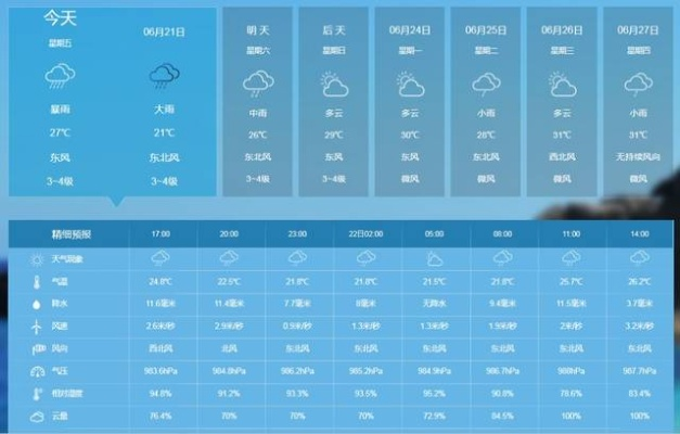 桃江天气预报15天,掌握未来半月天气,出行生活早安排 桃江天气预报15天,掌握未来半月天气,出行生活早安排