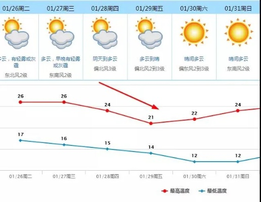 辛集天气预报，今日晴好，明日转阴，出行请注意适时添衣