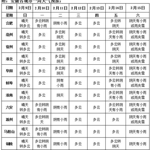 十五日天气预报15天查询，掌握未来半月气象，生活出行更从容