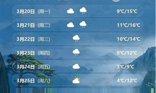 张家界天气预报一周,出行前必看的天气指南 张家界天气预报一周,出行前必看的天气指南