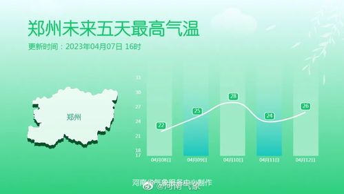 萧县天气预报,春日晴好与出行建议 萧县天气预报,春日晴好与出行建议