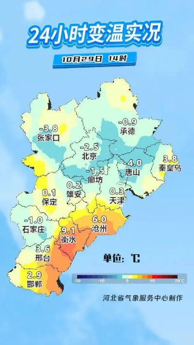 涞源天气预报,山城气象的精准守护者 涞源天气预报,山城气象的精准守护者