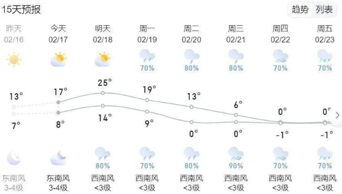 黄冈天气,一座小城的冷暖记忆 黄冈天气,一座小城的冷暖记忆