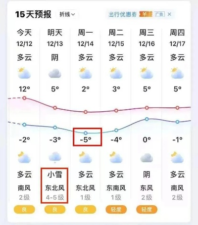 驻马店天气预报30天,季节轮转中的生活指南 驻马店天气预报30天,季节轮转中的生活指南